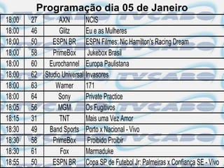 Programação dia 05 de Janeiro
18:00   27       AXN        NCIS
18:00   46       Glitz      Eu e as Mulheres
18:00   50    ESPN BR ESPN Filmes: Nic Hamilton's Racing Dream
18:00   58    PrimeBox Jukebox Brasil
18:00   60 Eurochannel Europa Paulistana
18:00   62 Studio Universal Invasores
18:00   63     Warner 171
18:00   64      Sony        Private Practice
18:05   56      MGM         Os Fugitivos
18:15   31       TNT        Mais uma Vez Amor
18:30   49   Band Sports Porto x Nacional - Vivo
18:30   58    PrimeBox Proibido Proibir
18:30   61       Fox        Marmaduke
18:55   50    ESPN BR Copa SP de Futebol Jr: Palmeiras x Confiança SE - Vivo
 
