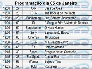 Programação dia 05 de Janeiro
19:00   27       AXN       Casa de Areia
19:00   28      ESPN       The Book is on the Table
19:00   29   Boomerang     Luz, Câmera, Boomerang
19:00   59        ID       A Sangue Frio: A Morte do Dentista
19:00   60   Eurochannel   O Novo Homem
19:00   64       Sony      Saneamento Básico
19:00   65     Cinemax     16 Quadras
19:30   28      ESPN       NFL Playoffs - Vivo
19:30   66        FX       Homem-Aranha 3
19:45   30      Space      Resgate de um Campeão
19:45   36    Fox Sports   Central Fox
19:50   63     Warner      Beijos e Tiros
19:55   57       TCM       Rocketeer
 