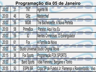 Programação dia 05 de Janeiro
20:00   31       TNT Agente 86
20:00   46       Glitz Masterchef
20:00   56      MGM The Bachelorette: A Noiva Perfeita
20:00   58 PrimeBox Paraíso, Aqui Vou Eu
20:00   59        ID        Mentes Criminosas: O Estrangulador
20:00   61       Fox A Família da Noiva
20:00   62 Studio Universal Studio Original Movie
20:15   36 Fox Sports Programação FOX SPORTS
20:30   49 Band Sports Vôlei Feminino: Bergamo x Torino
20:55   50 ESPN BR Copa SP de Futebol Jr: Flamengo x Rondonópolis - Vivo
 