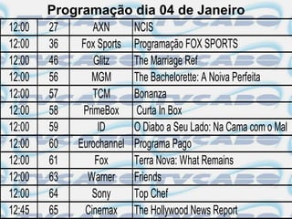 Programação dia 04 de Janeiro
12:00   27      AXN     NCIS
12:00   36   Fox Sports Programação FOX SPORTS
12:00   46      Glitz   The Marriage Ref
12:00   56     MGM      The Bachelorette: A Noiva Perfeita
12:00   57      TCM     Bonanza
12:00   58   PrimeBox Curta In Box
12:00   59       ID     O Diabo a Seu Lado: Na Cama com o Mal
12:00   60  Eurochannel Programa Pago
12:00   61      Fox     Terra Nova: What Remains
12:00   63    Warner    Friends
12:00   64      Sony    Top Chef
12:45   65    Cinemax The Hollywood News Report
 