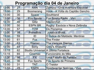 Programação dia 04 de Janeiro
13:00   27         AXN          Zathura - Uma Aventura Espacial
13:00   29     Boomerang        Hook - A Volta do Capitão Gancho
13:00   30        Space         Southland
13:00   36      Fox Sports      Fox Sports Rádio - Vivo
13:00   46         Glitz        Masterchef
13:00   50      ESPN BR         Rugby: Escócia x Nova Zelândia
13:00   57         TCM          Os Pioneiros
13:00   58      PrimeBox        Jukebox Brasil
13:00   59          ID          O Índice da Maldade: Mentiras
13:00   61         Fox          The Finder
13:00   63       Warner         The Vampire Diaries
13:00   64         Sony         Grey's Anatomy
13:15   62   Studio Universal   A Última Fortaleza
13:15   65       Cinemax        Funcionário do Mês
13:30   66          FX          Uma Família da Pesada
13:45   36      Fox Sports      Fox Sports de Primeira
13:50   31         TNT          O Traidor
13:55   28        ESPN          Sportscenter Notícias - Vivo
 