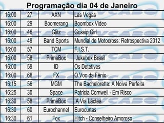 Programação dia 04 de Janeiro
16:00   27       AXN       Las Vegas
16:00   29   Boomerang     Boombox Video
16:00   46       Glitz     Gossip Girl
16:00   49   Band Sports   Mundial de Motocross: Retrospectiva 2012
16:00   57       TCM       F.I.S.T.
16:00   58    PrimeBox     Jukebox Brasil
16:00   59        ID       Os Detetives
16:00   66        FX       O Voo da Fênix
16:15   56      MGM        The Bachelorette: A Noiva Perfeita
16:25   30      Space      Patricia Cornwell - Em Risco
16:30   58    PrimeBox     A Via Láctea
16:30   60   Eurochannel   Eurocurtas
16:30   61       Fox       Hitch - Conselheiro Amoroso
 