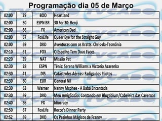 Programação dia 05 de Março
02:00   29       BOO      Heartland
02:00   50     ESPN BR    30 For 30: Benji
02:00   66        FX      American Dad
02:00   67      FoxLife   Queer Eye for the Straight Guy
02:00   69       DKD      Aventuras com os Kratts: Chris-da-Tasmânia
02:10   61       FOX      O Espelho Tem Duas Faces
02:20   39       NAT      Missão Pet
02:30   28       ESPN     Tênis: Serena Williams x Victoria Azarenka
02:30   41        DIS     Catástrofes Aéreas: Fadiga dos Pilotos
02:30   60       EUR      General Nil
02:30   63     Warner     Nanny Mcphee - A Babá Encantada
02:30   69       DKD      Meu Amigãozão: Contando em Blugablum/Cabeleira das Cavernas
02:40   66        FX      Idiocracy
02:50   67      FoxLife   Rocco's Dinner Party
02:52   69       DKD      Os Pezinhos Mágicos de Franny
 