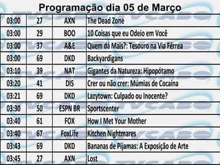 Programação dia 05 de Março
03:00   27     AXN      The Dead Zone
03:00   29     BOO      10 Coisas que eu Odeio em Você
03:00   37     A&E      Quem dá Mais?: Tesouro na Via Férrea
03:00   69     DKD      Backyardigans
03:10   39     NAT      Gigantes da Natureza: Hipopótamo
03:20   41      DIS     Crer ou não crer: Múmias de Cocaína
03:21   69     DKD      Lazytown: Culpado ou Inocente?
03:30   50   ESPN BR    Sportscenter
03:40   61     FOX      How I Met Your Mother
03:40   67    FoxLife   Kitchen Nightmares
03:43   69     DKD      Bananas de Pijamas: A Exposição de Arte
03:45   27     AXN      Lost
 