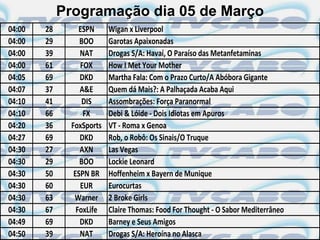Programação dia 05 de Março
04:00   28       ESPN     Wigan x Liverpool
04:00   29       BOO      Garotas Apaixonadas
04:00   39       NAT      Drogas S/A: Havaí, O Paraíso das Metanfetaminas
04:00   61       FOX      How I Met Your Mother
04:05   69       DKD      Martha Fala: Com o Prazo Curto/A Abóbora Gigante
04:07   37       A&E      Quem dá Mais?: A Palhaçada Acaba Aqui
04:10   41        DIS     Assombrações: Força Paranormal
04:10   66        FX      Debi & Lóide - Dois Idiotas em Apuros
04:20   36    FoxSports   VT - Roma x Genoa
04:27   69       DKD      Rob, o Robô: Os Sinais/O Truque
04:30   27       AXN      Las Vegas
04:30   29       BOO      Lockie Leonard
04:30   50     ESPN BR    Hoffenheim x Bayern de Munique
04:30   60       EUR      Eurocurtas
04:30   63     Warner     2 Broke Girls
04:30   67      FoxLife   Claire Thomas: Food For Thought - O Sabor Mediterrâneo
04:49   69       DKD      Barney e Seus Amigos
04:50   39       NAT      Drogas S/A: Heroína no Alasca
 