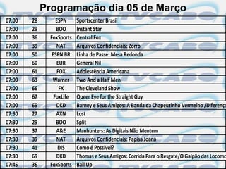 Programação dia 05 de Março
07:00   28       ESPN     Sportscenter Brasil
07:00   29       BOO      Instant Star
07:00   36    FoxSports   Central Fox
07:00   39       NAT      Arquivos Confidenciais: Zorro
07:00   50     ESPN BR    Linha de Passe: Mesa Redonda
07:00   60       EUR      General Nil
07:00   61       FOX      Adolescência Americana
07:00   63     Warner     Two And a Half Men
07:00   66        FX      The Cleveland Show
07:00   67      FoxLife   Queer Eye for the Straight Guy
07:00   69       DKD      Barney e Seus Amigos: A Banda da Chapeuzinho Vermelho /Diferença
07:30   27       AXN      Lost
07:30   29       BOO      Split
07:30   37       A&E      Manhunters: As Digitais Não Mentem
07:30   39       NAT      Arquivos Confidenciais: Papisa Joana
07:30   41        DIS     Como é Possível?
07:30   69       DKD      Thomas e Seus Amigos: Corrida Para o Resgate/O Galpão das Locomo
07:45   36    FoxSports   Ball Up
 