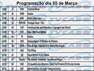 Programação dia 05 de Março
10:00   27     AXN      Criminal Minds
10:00   28     ESPN     Duetto
10:00   29     BOO      Pretty Little Liars
10:00   50   ESPN BR    Pontapé Inicial - Vivo
10:00   60     EUR      Immánuel Löw, que Entendeu a Linguagem das Plantas
10:00   61     FOX      How I Met Your Mother
10:00   66      FX      Elektra
10:00   69     DKD      Backyardigans: O Monstro do Pântano
10:30   28     ESPN     Fora de Jogo: Especial UEFA Champions League
10:30   37     A&E      The Killing
10:30   41      DIS     Pesca Mortal: A Lei a Bordo
10:30   67    FoxLife   The Antonio Treatment: The Antonio Project
10:30   69     DKD      O Esquadrão dos Monstros: Quem Vai Primeiro?/O Dia das Caretas
10:35   39     NAT      Obras Incríveis: Os Super Túneis da Coréia
 