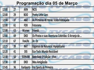 Programação dia 05 de Março
12:00   27        AXN      NCIS
12:00   29        BOO      Pretty Little Liars
12:00   37        A&E      As Primeiras 48 Horas: Visita Indesejada
12:00   61        FOX      Futurama
12:00   63      Warner     Friends
12:00   69        DKD      Os Piratas e suas Aventuras Coloridas: O Arranjo da …
12:10   67       FoxLife   Dr. Oz
12:15   39        NAT      Gigantes da Natureza: Hipopótamo
12:20   41         DIS     Eco-Tech: Mundo Reciclável
12:30   50      ESPN BR    Bate-Bola 1ª Edição - Vivo
12:30   69        DKD      Meu Amigãozão
12:45   36     FoxSports   Fox Sports de Primeira
 
