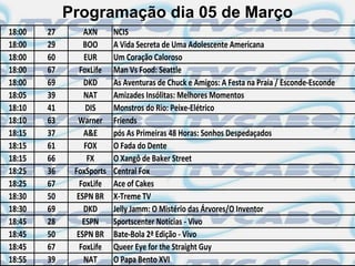 Programação dia 05 de Março
18:00   27       AXN      NCIS
18:00   29       BOO      A Vida Secreta de Uma Adolescente Americana
18:00   60       EUR      Um Coração Caloroso
18:00   67      FoxLife   Man Vs Food: Seattle
18:00   69       DKD      As Aventuras de Chuck e Amigos: A Festa na Praia / Esconde-Esconde
18:05   39       NAT      Amizades Insólitas: Melhores Momentos
18:10   41        DIS     Monstros do Rio: Peixe-Elétrico
18:10   63     Warner     Friends
18:15   37       A&E      pós As Primeiras 48 Horas: Sonhos Despedaçados
18:15   61       FOX      O Fada do Dente
18:15   66        FX      O Xangô de Baker Street
18:25   36    FoxSports   Central Fox
18:25   67      FoxLife   Ace of Cakes
18:30   50     ESPN BR    X-Treme TV
18:30   69       DKD      Jelly Jamm: O Mistério das Árvores/O Inventor
18:45   28       ESPN     Sportscenter Notícias - Vivo
18:45   50     ESPN BR    Bate-Bola 2ª Edição - Vivo
18:45   67      FoxLife   Queer Eye for the Straight Guy
18:55   39       NAT      O Papa Bento XVI
 
