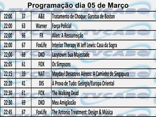 Programação dia 05 de Março
22:00   37      A&E      Tratamento de Choque: Garotas de Boston
22:00   63     Warner    Força Policial
22:00   66       FX      Alien: A Ressurreição
22:00   67     FoxLife   Interior Therapy W Jeff Lewis: Casa da Sogra
22:00   69      DKD      Lazytown: Sua Majestade
22:05   61      FOX      Os Simpsons
22:15   39      NAT      Mayday! Desastres Aéreos: A Caminho de Singapura
22:20   41       DIS     À Prova de Tudo: Geórgia/Europa Oriental
22:30   61      FOX      The Walking Dead
22:30   69      DKD      Meu Amigãozão
22:45   67     FoxLife   The Antonio Treatment: Design & Música
 