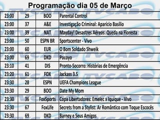 Programação dia 05 de Março
23:00   29      BOO      Parental Control
23:00   37      A&E      Investigação Criminal: Aparício Basílio
23:00   39      NAT      Mayday! Desastres Aéreos: Queda na Floresta
23:00   50    ESPN BR    Sportscenter - Vivo
23:00   60      EUR      O Bom Soldado Shweik
23:00   69      DKD      Pocoyo
23:10   41       DIS     Pronto-Socorro: Histórias de Emergência
23:20   61      FOX      Jackass 3.5
23:30   28      ESPN     UEFA Champions League
23:30   29      BOO      Date My Mom
23:30   36   FoxSports   Copa Libertadores: Emelec x Iquique - Vivo
23:30   67     FoxLife   Secrets from a Stylist: Ar Romântico com Toque Escocês
23:30   69      DKD      Barney e Seus Amigos
 