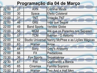 Programação dia 04 de Março
22:00   27         AXN          Criminal Minds
22:00   30        Space         Efeito Colateral
22:00   31         TNT          Votação TNT
22:00   46         Glitz        Vida que Segue
22:00   49     Band Sports      Vendee Globe
22:00   56        MGM           Até que os Parentes nos Separem
22:00   57         TCM          Batman - O Retorno
22:00   62   Studio Universal   Nanny McPhee e as Lições Mágicas
22:00   63       Warner         Arrow
22:00   64        Sony          Grey's Anatomy
22:00   66          FX          Predadores
22:30   36      Fox Sports      Sepaktakraw
22:30   61         Fox          Quebrando a Banca
22:45   65       Cinemax        Família Soprano
22:50   63       Warner         Two And a Half Men
 