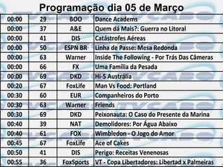 Programação dia 05 de Março
00:00   29      BOO      Dance Academs
00:00   37      A&E      Quem dá Mais?: Guerra no Litoral
00:00   41       DIS     Catástrofes Aéreas
00:00   50    ESPN BR    Linha de Passe: Mesa Redonda
00:00   63    Warner     Inside The Following - Por Trás Das Câmeras
00:00   66       FX      Uma Família da Pesada
00:00   69      DKD      Hi-5 Austrália
00:20   67     FoxLife   Man Vs Food: Portland
00:30   60      EUR      Companheiros do Porto
00:30   63    Warner     Friends
00:30   69      DKD      Peixonauta: O Caso do Presente da Marina
00:40   39      NAT      Demolidores: Por Água Abaixo
00:40   61      FOX      Wimbledon - O Jogo do Amor
00:45   67     FoxLife   Ace of Cakes
00:50   41       DIS     Perigo: Receitas Venenosas
00:55   36   FoxSports   VT - Copa Libertadores: Libertad x Palmeiras
 