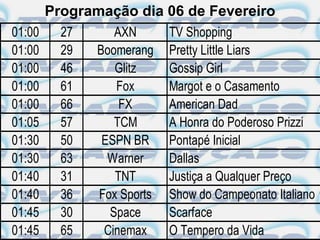 Programação dia 06 de Fevereiro
01:00     27      AXN       TV Shopping
01:00     29   Boomerang    Pretty Little Liars
01:00     46      Glitz     Gossip Girl
01:00     61      Fox       Margot e o Casamento
01:00     66       FX       American Dad
01:05     57      TCM       A Honra do Poderoso Prizzi
01:30     50    ESPN BR     Pontapé Inicial
01:30     63     Warner     Dallas
01:40     31      TNT       Justiça a Qualquer Preço
01:40     36   Fox Sports   Show do Campeonato Italiano
01:45     30     Space      Scarface
01:45     65    Cinemax     O Tempero da Vida
 