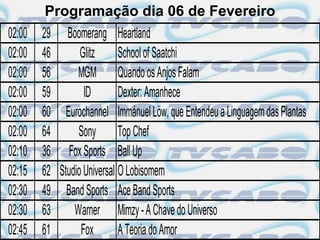 Programação dia 06 de Fevereiro
02:00   29 Boomerang Heartland
02:00   46       Glitz      School of Saatchi
02:00   56      MGM Quando os Anjos Falam
02:00   59        ID        Dexter: Amanhece
02:00   60 Eurochannel Immánuel Löw, que Entendeu a Linguagem das Plantas
02:00   64      Sony Top Chef
02:10   36 Fox Sports Ball Up
02:15   62 Studio Universal O Lobisomem
02:30   49 Band Sports Ace Band Sports
02:30   63     Warner Mimzy - A Chave do Universo
02:45   61       Fox        A Teoria do Amor
 