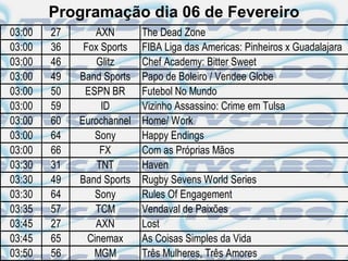 Programação dia 06 de Fevereiro
03:00   27       AXN       The Dead Zone
03:00   36    Fox Sports   FIBA Liga das Americas: Pinheiros x Guadalajara
03:00   46       Glitz     Chef Academy: Bitter Sweet
03:00   49   Band Sports   Papo de Boleiro / Vendee Globe
03:00   50    ESPN BR      Futebol No Mundo
03:00   59        ID       Vizinho Assassino: Crime em Tulsa
03:00   60   Eurochannel   Home/ Work
03:00   64       Sony      Happy Endings
03:00   66        FX       Com as Próprias Mãos
03:30   31       TNT       Haven
03:30   49   Band Sports   Rugby Sevens World Series
03:30   64       Sony      Rules Of Engagement
03:35   57       TCM       Vendaval de Paixões
03:45   27       AXN       Lost
03:45   65     Cinemax     As Coisas Simples da Vida
03:50   56      MGM        Três Mulheres, Três Amores
 