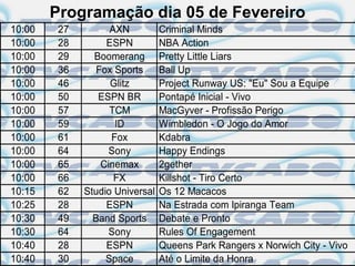 Programação dia 05 de Fevereiro
10:00    27         AXN          Criminal Minds
10:00    28        ESPN          NBA Action
10:00    29     Boomerang        Pretty Little Liars
10:00    36      Fox Sports      Ball Up
10:00    46         Glitz        Project Runway US: "Eu" Sou a Equipe
10:00    50      ESPN BR         Pontapé Inicial - Vivo
10:00    57         TCM          MacGyver - Profissão Perigo
10:00    59          ID          Wimbledon - O Jogo do Amor
10:00    61         Fox          Kdabra
10:00    64         Sony         Happy Endings
10:00    65       Cinemax        2gether
10:00    66          FX          Killshot - Tiro Certo
10:15    62   Studio Universal   Os 12 Macacos
10:25    28        ESPN          Na Estrada com Ipiranga Team
10:30    49     Band Sports      Debate e Pronto
10:30    64         Sony         Rules Of Engagement
10:40    28        ESPN          Queens Park Rangers x Norwich City - Vivo
10:40    30        Space         Até o Limite da Honra
 