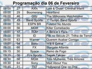 Programação dia 06 de Fevereiro
09:00    27       AXN       Law & Order: Criminal Intent
09:00    29   Boomerang     Heartland
09:00    46       Glitz     The Millionaire Matchmaker
09:00    49   Band Sports   1º Tempo Band Sports
09:00    50    ESPN BR      Futebol No Mundo
09:00    56      MGM        Killer Comebacks
09:00    57       TCM       A Bela e a Fera
09:00    59        ID       FBI no Século 21: Trilha de Terror
09:00    63     Warner      Querem Acabar Comigo
09:00    64      Sony       Will & Grace
09:00    66        FX       Stargate Atlantis
09:15    30      Space      Reino de Fogo
09:15    36    Fox Sports   Sepak Takrau
09:30    56      MGM        Três Mulheres, Três Amores
09:30    64      Sony       Mad About You
09:45    31       TNT       Hollywood One on One
 
