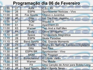 Programação dia 06 de Fevereiro
11:00   27       AXN       C.S.I. NY
11:00   28      ESPN       Sportscenter Notícias - Vivo
11:00   36    Fox Sports   Chievo x Juventus
11:00   46       Glitz     Um Dia Com: Japinha
11:00   57       TCM       Arquivo X
11:00   61       Fox       Apartment 23
11:00   63     Warner      Two And a Half Men
11:00   64      Sony       Ghost Whisperer
11:10   30      Space      Tempestade Magnética
11:15   28      ESPN       Skate Paradise
11:15   49   Band Sports   Gol, Grande Momento
11:30   28      ESPN       Rugby Six Nations: Escócia x Inglaterra
11:30   46       Glitz     Nail Files
11:30   50    ESPN BR      Sportscenter - Vivo
11:30   56      MGM        The Program
11:30   60   Eurochannel   O Último Verão
11:30   63     Warner      The Middle
11:30   66        FX       Uma Canção de Amor para Bobby Long
11:45   49   Band Sports   Band Sports News
 
