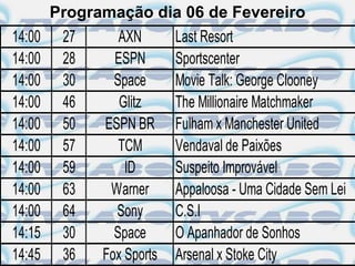 Programação dia 06 de Fevereiro
14:00    27      AXN       Last Resort
14:00    28     ESPN       Sportscenter
14:00    30     Space      Movie Talk: George Clooney
14:00    46      Glitz     The Millionaire Matchmaker
14:00    50   ESPN BR      Fulham x Manchester United
14:00    57      TCM       Vendaval de Paixões
14:00    59       ID       Suspeito Improvável
14:00    63    Warner      Appaloosa - Uma Cidade Sem Lei
14:00    64     Sony       C.S.I
14:15    30     Space      O Apanhador de Sonhos
14:45    36   Fox Sports   Arsenal x Stoke City
 