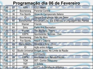 Programação dia 06 de Fevereiro
17:00   27         AXN          C.S.I. Miami
17:00   29     Boomerang        Parental Control
17:00   36      Fox Sports      Show do Campeonato Italiano
17:00   59          ID          Disque Emergência: Não me Deixe
17:00   60     Eurochannel      Immánuel Löw, que Entendeu a Linguagem das Plantas
17:00   63       Warner         Friends
17:00   64        Sony          Parks And Recreation
17:20   63       Warner         The Big Bang Theory
17:30   28        ESPN          Sportscenter Notícias - Vivo
17:30   29     Boomerang        Date My Mom
17:30   36      Fox Sports      Napoli x Catania
17:30   49     Band Sports      Holanda x Itália - Vivo
17:30   59          ID          Ação entre Amigos
17:30   62   Studio Universal   Bridget Jones: No Limite da Razão
17:30   64        Sony          Community
17:45   28        ESPN          Aventuras com Renata Falzoni
17:45   57         TCM          007 - Contra Octopussy
17:55   31         TNT          O Solista
17:55   56        MGM           U-571 - A Batalha do Atlântico
 