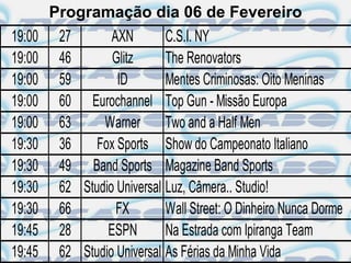 Programação dia 06 de Fevereiro
19:00    27       AXN        C.S.I. NY
19:00    46       Glitz      The Renovators
19:00    59        ID        Mentes Criminosas: Oito Meninas
19:00    60 Eurochannel Top Gun - Missão Europa
19:00    63     Warner       Two and a Half Men
19:30    36    Fox Sports Show do Campeonato Italiano
19:30    49 Band Sports Magazine Band Sports
19:30    62 Studio Universal Luz, Câmera.. Studio!
19:30    66        FX        Wall Street: O Dinheiro Nunca Dorme
19:45    28      ESPN        Na Estrada com Ipiranga Team
19:45    62 Studio Universal As Férias da Minha Vida
 