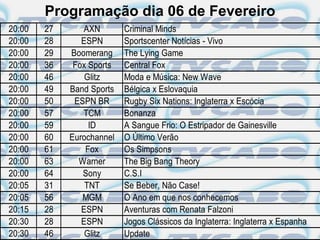 Programação dia 06 de Fevereiro
20:00   27      AXN        Criminal Minds
20:00   28      ESPN       Sportscenter Notícias - Vivo
20:00   29   Boomerang     The Lying Game
20:00   36    Fox Sports   Central Fox
20:00   46       Glitz     Moda e Música: New Wave
20:00   49   Band Sports   Bélgica x Eslovaquia
20:00   50    ESPN BR      Rugby Six Nations: Inglaterra x Escócia
20:00   57      TCM        Bonanza
20:00   59        ID       A Sangue Frio: O Estripador de Gainesville
20:00   60   Eurochannel   O Último Verão
20:00   61       Fox       Os Simpsons
20:00   63     Warner      The Big Bang Theory
20:00   64      Sony       C.S.I
20:05   31       TNT       Se Beber, Não Case!
20:05   56      MGM        O Ano em que nos conhecemos
20:15   28      ESPN       Aventuras com Renata Falzoni
20:30   28      ESPN       Jogos Clássicos da Inglaterra: Inglaterra x Espanha
20:30   46       Glitz     Update
 