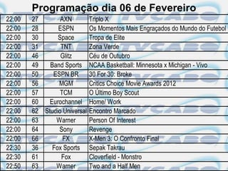 Programação dia 06 de Fevereiro
22:00   27       AXN          Triplo X
22:00   28      ESPN          Os Momentos Mais Engraçados do Mundo do Futebol
22:00   30      Space         Tropa de Elite
22:00   31       TNT          Zona Verde
22:00   46       Glitz        Céu de Outubro
22:00   49   Band Sports      NCAA Basketball: Minnesota x Michigan - Vivo
22:00   50    ESPN BR         30 For 30: Broke
22:00   56      MGM           Critics Choice Movie Awards 2012
22:00   57       TCM          O Último Boy Scout
22:00   60   Eurochannel      Home/ Work
22:00   62 Studio Universal   Encontro Marcado
22:00   63     Warner         Person Of Interest
22:00   64      Sony          Revenge
22:00   66        FX          X-Men 3: O Confronto Final
22:30   36    Fox Sports      Sepak Takrau
22:30   61       Fox          Cloverfield - Monstro
22:50   63     Warner         Two and a Half Men
 