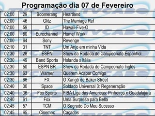 Programação dia 07 de Fevereiro
02:00   29   Boomerang     Heartland
02:00   46       Glitz     The Marriage Ref
02:00   59        ID       Hawaii-Five-O
02:00   60   Eurochannel   Home/ Work
02:00   64       Sony      Revenge
02:10   31       TNT       Um Anjo em minha Vida
02:30   28      ESPN       Show da Rodada do Campeonato Espanhol
02:30   49   Band Sports   Holanda x Itália
02:30   50    ESPN BR      Show da Rodada do Campeonato Inglês
02:30   63     Warner      Querem Acabar Comigo
02:30   66        FX       O Xangô de Baker Street
02:40   30      Space      Soldado Universal 3: Regeneração
02:40   36    Fox Sports   FIBA Liga das Americas: Pinheiros x Guadalajara
02:40   61       Fox       Uma Surpresa para Bella
02:45   57       TCM       O Segredo Do Meu Sucesso
02:45   65     Cinemax     Caçados
 