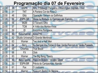 Programação dia 07 de Fevereiro
22:00   28      ESPN        NHL: Pittsburgh Penguins x Washington Capitals - Vivo
22:00   31       TNT        A Pantera Cor-de-Rosa 2
22:00   46       Glitz      Operação: Salvem os Golfinhos
22:00   50    ESPN BR Show da Rodada do Campeonato Francês
22:00   56      MGM         O Terceiro Olho
22:00   57       TCM        A Volta dos Mortos-Vivos
22:00   59        ID        Encontros Perigosos
22:00   60   Eurochannel Anna Pihl
22:00   62 Studio Universal O Grande Mentiroso
22:00   63     Warner       Two And a Half Men
22:00   64      Sony        Eu Sempre Vou Saber O Que Vocês Fizeram no Verão Passado
22:00   65    Cinemax       True Blood
22:00   66        FX        Click
22:25   63     Warner       The Big Bang Theory
22:30   49   Band Sports Papo de Boleiro / Vendee Globe
22:30   50    ESPN BR Prévia do Campeonato Alemão
22:30   61       Fox        O Justiceiro
22:50   63     Warner       Xuxa em Sonho de Menina
 