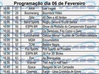 Programação dia 06 de Fevereiro
16:00   27       AXN       Las Vegas
16:00   29   Boomerang     Boombox Video
16:00   46       Glitz     40 Dias e 40 Noites
16:00   49   Band Sports   Rugby Sevens World Series
16:00   50    ESPN BR      Show da Rodada do Campeonato Espanhol
16:00   59        ID       Os Detetives: Frio Como o Gelo
16:00   60   Eurochannel   Celular Mortal - Acordo de Confidencialidade
16:05   56      MGM        Encurralados
16:10   57       TCM       Beleza Negra
16:30   36    Fox Sports   Fox Sports de Primeira
16:30   50    ESPN BR      30 For 30: Broke
16:30   61       Fox       As Branquelas
16:30   63     Warner      Two And a Half Men
16:45   30      Space      Resgate de um Campeão
16:45   65     Cinemax     Fargo - Uma Comédia de Erros
 