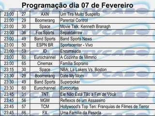 Programação dia 07 de Fevereiro
23:00   27       AXN       Um Tira Muito Suspeito
23:00   29   Boomerang     Parental Control
23:00   30      Space      Movie Talk: Kenneth Branagh
23:00   36    Fox Sports   Sepaktakraw
23:00   49   Band Sports   Band Sports News
23:00   50    ESPN BR      Sportscenter - Vivo
23:00   59        ID       Encurralada
23:00   60   Eurochannel   A Cozinha de Mimmo
23:00   65     Cinemax     Família Soprano
23:15   30      Space      NBA: La Lakers Vs. Boston
23:30   29   Boomerang     Date My Mom
23:30   49   Band Sports   Superpoker
23:30   60   Eurochannel   Eurocurtas
23:45   31       TNT       Ele Não Está Tão a Fim de Você
23:45   56      MGM        Reflexos de um Assassino
23:45   57       TCM       Hollywood's Top Ten: Franquias de Filmes de Terror
23:45   66        FX       Uma Família da Pesada
 