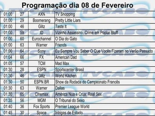Programação dia 08 de Fevereiro
01:00   27       AXN       TV Shopping
01:00   29   Boomerang     Pretty Little Liars
01:00   46       Glitz     Taste It
01:00   59        ID       Vizinho Assassino: Crime em Poplar Bluff
01:00   60   Eurochannel   O Dia do Gato
01:00   63     Warner      Friends
01:00   64       Sony      Eu Sempre Vou Saber O Que Vocês Fizeram no Verão Passado
01:04   66        FX       American Dad
01:05   57       TCM       Mad Max
01:30   28      ESPN       Sportscenter Brasil
01:30   46       Glitz     World Kitchen
01:30   50    ESPN BR      Show da Rodada do Campeonato Francês
01:30   63     Warner      Dallas
01:30   65     Cinemax     América Nua e Crua: Real Sex
01:35   56      MGM        O Tribunal do Sexo
01:40   36    Fox Sports   Premier League World
01:45   30      Space      Intrigas de Estado
 