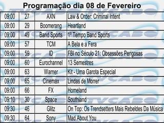 Programação dia 08 de Fevereiro
09:00   27       AXN       Law & Order: Criminal Intent
09:00   29   Boomerang     Heartland
09:00   49   Band Sports   1º Tempo Band Sports
09:00   57       TCM       A Bela e a Fera
09:00   59        ID       FBI no Século 21: Obsessões Perigosas
09:00   60   Eurochannel   13 Semestres
09:00   63     Warner      Kit - Uma Garota Especial
09:00   65    Cinemax      Lindas de Morrer
09:00   66        FX       Homeland
09:10   30      Space      Southland
09:30   46       Glitz     On Top: Os Trendsetters Mais Rebeldes Da Música
09:30   64      Sony       Mad About You
 
