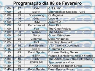 Programação dia 08 de Fevereiro
11:00    27       AXN       C.S.I. NY
11:00    28      ESPN       Sportscenter Notícias - Vivo
11:00    29   Boomerang     O Magnata
11:00    46       Glitz     Lado H
11:00    57       TCM       Arquivo X
11:00    60   Eurochannel   Anna Pihl
11:00    61       Fox       The Glee Project
11:00    63     Warner      The Middle
11:00    64       Sony      Ghost Whisperer
11:00    65     Cinemax     Doce Vingança
11:05    31       TNT       Um Beijo Roubado
11:05    36    Fox Sports   VT - Chievo x Juventus
11:15    28      ESPN       X-Treme TV
11:15    49   Band Sports   Extreme Sailing Series
11:30    28      ESPN       Rugby Six Nations: Itália x França
11:30    46       Glitz     The Artists Den - The Hold Steady
11:30    50    ESPN BR      Sportscenter - Vivo
11:30    66        FX       O Xangô de Baker Street
11:45    49   Band Sports   Band Sports News
 