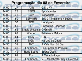 Programação dia 08 de Fevereiro
14:00    27         AXN          C.S.I. NY
14:00    28        ESPN          Sportscenter
14:00    46         Glitz        Iconoclasts
14:00    50      ESPN BR         Sub-21: Inglaterra x Suécia
14:00    57         TCM          Henrique V
14:00    59          ID          Encontros Perigosos
14:00    62   Studio Universal   O Grinch
14:00    63       Warner         Primavera Maluca
14:00    64        Sony          C.S.I
14:15    56        MGM           Na Mira do Chefe
14:30    31         TNT          A Vida Num Só Dia
14:30    36      Fox Sports      Fox Sports de Primeira
14:30    49     Band Sports      Sports Quest
14:30    61         Fox          A Casa do Lago
14:35    36      Fox Sports      VT - Manchester City x Liverpool
 