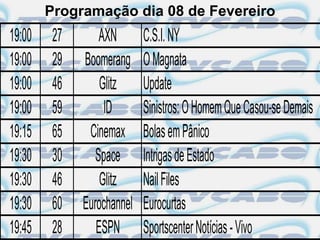 Programação dia 08 de Fevereiro
19:00    27       AXN       C.S.I. NY
19:00    29   Boomerang     O Magnata
19:00    46       Glitz     Update
19:00    59        ID       Sinistros: O Homem Que Casou-se Demais
19:15    65    Cinemax      Bolas em Pânico
19:30    30      Space      Intrigas de Estado
19:30    46       Glitz     Nail Files
19:30    60   Eurochannel   Eurocurtas
19:45    28      ESPN       Sportscenter Notícias - Vivo
 