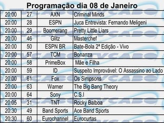 Programação dia 08 de Janeiro
20:00   27       AXN       Criminal Minds
20:00   28      ESPN       Juca Entrevista: Fernando Meligeni
20:00   29   Boomerang     Pretty Little Liars
20:00   46       Glitz     Masterchef
20:00   50    ESPN BR      Bate-Bola 2ª Edição - Vivo
20:00   57       TCM       Bonanza
20:00   58    PrimeBox      Mãe e Filha
20:00   59        ID       Suspeito Improvável: O Assassino ao Lado
20:00   61       Fox       Os Simpsons
20:00   63     Warner      The Big Bang Theory
20:00   64      Sony       C.S.I
20:05   31       TNT       Rocky Balboa
20:30   49   Band Sports   Ace Band Sports
20:30   60   Eurochannel   Eurocurtas
 