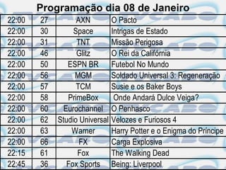 Programação dia 08 de Janeiro
22:00   27         AXN          O Pacto
22:00   30        Space         Intrigas de Estado
22:00   31         TNT          Missão Perigosa
22:00   46         Glitz        O Rei da Califórnia
22:00   50      ESPN BR         Futebol No Mundo
22:00   56        MGM           Soldado Universal 3: Regeneração
22:00   57         TCM          Susie e os Baker Boys
22:00   58      PrimeBox         Onde Andará Dulce Veiga?
22:00   60     Eurochannel      O Penhasco
22:00   62   Studio Universal   Velozes e Furiosos 4
22:00   63       Warner         Harry Potter e o Enigma do Príncipe
22:00   66          FX          Carga Explosiva
22:15   61         Fox          The Walking Dead
22:45   36      Fox Sports      Being: Liverpool
 