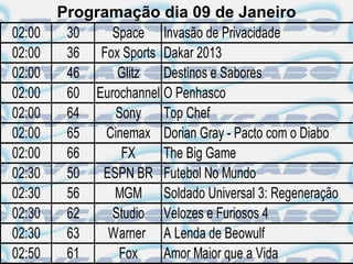 Programação dia 09 de Janeiro
02:00    30    Space Invasão de Privacidade
02:00    36 Fox Sports Dakar 2013
02:00    46     Glitz   Destinos e Sabores
02:00    60 Eurochannel O Penhasco
02:00    64     Sony Top Chef
02:00    65   Cinemax Dorian Gray - Pacto com o Diabo
02:00    66      FX     The Big Game
02:30    50  ESPN BR Futebol No Mundo
02:30    56    MGM Soldado Universal 3: Regeneração
02:30    62    Studio Velozes e Furiosos 4
02:30    63   Warner A Lenda de Beowulf
02:50    61     Fox     Amor Maior que a Vida
 
