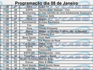 Programação dia 08 de Janeiro
11:00   27         AXN          C.S.I. NY
11:00   28        ESPN          Sportscenter Notícias - Vivo
11:00   29     Boomerang        A Vida Secreta de Uma Adolescente Americana
11:00   46         Glitz        Sexo no Sofá
11:00   57         TCM          Arquivo X
11:00   60     Eurochannel      Europa Paulistana
11:00   61         Fox          Glee
11:00   64        Sony          Ghost Whisperer
11:05   30        Space         Refém do Espírito: A Morte não os Separou
11:15   28        ESPN          Conexão Surf
11:15   49     Band Sports      Auto Mais
11:25   31         TNT          Os Piratas do Rock
11:25   36      Fox Sports      Dakar 2012
11:30   28        ESPN          NFL Playoffs
11:30   46         Glitz        Visionaries
11:30   50      ESPN BR         Sportscenter - Vivo
11:30   58      PrimeBox        Jukebox Brasil
11:30   62   Studio Universal   Boa de Briga
11:30   63       Warner         Mike & Molly
11:45   49     Band Sports      Band Sports News
11:55   36      Fox Sports      Thrillbillies
 