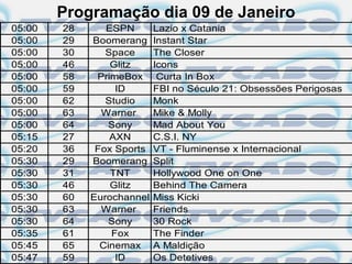 Programação dia 09 de Janeiro
05:00   28      ESPN       Lazio x Catania
05:00   29   Boomerang     Instant Star
05:00   30      Space      The Closer
05:00   46       Glitz     Icons
05:00   58    PrimeBox      Curta In Box
05:00   59        ID       FBI no Século 21: Obsessões Perigosas
05:00   62      Studio     Monk
05:00   63     Warner      Mike & Molly
05:00   64       Sony      Mad About You
05:15   27       AXN       C.S.I. NY
05:20   36    Fox Sports   VT - Fluminense x Internacional
05:30   29   Boomerang     Split
05:30   31       TNT       Hollywood One on One
05:30   46       Glitz     Behind The Camera
05:30   60   Eurochannel   Miss Kicki
05:30   63     Warner      Friends
05:30   64       Sony      30 Rock
05:35   61       Fox       The Finder
05:45   65     Cinemax     A Maldição
05:47   59        ID       Os Detetives
 