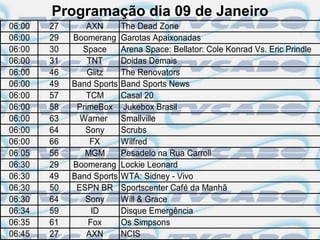 Programação dia 09 de Janeiro
06:00   27       AXN       The Dead Zone
06:00   29   Boomerang     Garotas Apaixonadas
06:00   30     Space       Arena Space: Bellator: Cole Konrad Vs. Eric Prindle
06:00   31       TNT       Doidas Demais
06:00   46       Glitz     The Renovators
06:00   49   Band Sports   Band Sports News
06:00   57       TCM       Casal 20
06:00   58    PrimeBox      Jukebox Brasil
06:00   63     Warner      Smallville
06:00   64      Sony       Scrubs
06:00   66        FX       Wilfred
06:05   56      MGM        Pesadelo na Rua Carroll
06:30   29   Boomerang     Lockie Leonard
06:30   49   Band Sports   WTA: Sidney - Vivo
06:30   50    ESPN BR      Sportscenter Café da Manhã
06:30   64      Sony       Will & Grace
06:34   59        ID       Disque Emergência
06:35   61       Fox       Os Simpsons
06:45   27       AXN       NCIS
 