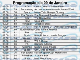 Programação dia 09 de Janeiro
09:00   27       AXN       Law & Order: Criminal Intent
09:00   29   Boomerang     As Loucas Aventuras de James West
09:00   30      Space      Movie Talk: George Clooney
09:00   36    Fox Sports   The Standard Snowboard Show
09:00   46       Glitz     The Renovators
09:00   57       TCM       Casal 20
09:00   58    PrimeBox      Jukebox Brasil
09:00   59        ID       FBI no Século 21: Obsessões Perigosas
09:00   60   Eurochannel   Carta Para a América
09:00   61       Fox       Jumanji
09:00   62      Studio     Nora Roberts: Lua de Sangue
09:00   63     Warner      Jumanji
09:00   64       Sony      Will & Grace
09:00   66        FX       Stargate Atlantis
09:15   65     Cinemax     Disputa entre Irmãos
09:30   30      Space      Um Conto de Natal
09:30   36    Fox Sports   Nascar Sprint Cup: Martinsville
09:30   58    PrimeBox      Curta In Box
09:30   64       Sony      Mad About You
 
