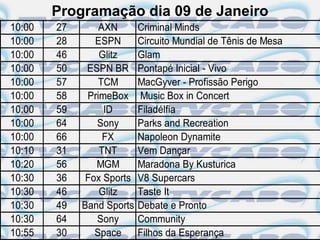 Programação dia 09 de Janeiro
10:00   27       AXN       Criminal Minds
10:00   28      ESPN       Circuito Mundial de Tênis de Mesa
10:00   46       Glitz     Glam
10:00   50    ESPN BR      Pontapé Inicial - Vivo
10:00   57       TCM       MacGyver - Profissão Perigo
10:00   58    PrimeBox     Music Box in Concert
10:00   59        ID       Filadélfia
10:00   64      Sony       Parks and Recreation
10:00   66        FX       Napoleon Dynamite
10:10   31       TNT       Vem Dançar
10:20   56      MGM        Maradona By Kusturica
10:30   36    Fox Sports   V8 Supercars
10:30   46       Glitz     Taste It
10:30   49   Band Sports   Debate e Pronto
10:30   64      Sony       Community
10:55   30      Space      Filhos da Esperança
 