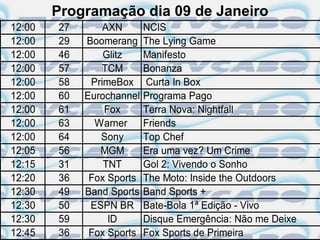 Programação dia 09 de Janeiro
12:00   27       AXN       NCIS
12:00   29   Boomerang     The Lying Game
12:00   46       Glitz     Manifesto
12:00   57       TCM       Bonanza
12:00   58    PrimeBox     Curta In Box
12:00   60   Eurochannel   Programa Pago
12:00   61       Fox       Terra Nova: Nightfall
12:00   63     Warner      Friends
12:00   64      Sony       Top Chef
12:05   56      MGM        Era uma vez? Um Crime
12:15   31       TNT       Gol 2: Vivendo o Sonho
12:20   36    Fox Sports   The Moto: Inside the Outdoors
12:30   49   Band Sports   Band Sports +
12:30   50    ESPN BR      Bate-Bola 1ª Edição - Vivo
12:30   59        ID       Disque Emergência: Não me Deixe
12:45   36    Fox Sports   Fox Sports de Primeira
 