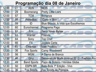 Programação dia 08 de Janeiro
12:00   27       AXN       NCIS
12:00   29   Boomerang     Pretty Little Liars
12:00   57       TCM       Bonanza
12:00   58    PrimeBox      Curta In Box
12:00   59        ID       Blue Bloods: A Vida que Escolhemos
12:00   60   Eurochannel   Programa Pago
12:00   61       Fox       Terra Nova: Bylaw
12:00   63     Warner      Friends
12:00   64       Sony      Top Chef
12:00   66        FX       Jogada Certa
12:15   65     Cinemax     Vale Proibido
12:20   36    Fox Sports   Camp Woodward
12:25   56      MGM        A Dama de Branco
12:30   46       Glitz     Semanas de Moda Inverno 2013 - Fashion Rio
12:30   49   Band Sports   Papo de Boleiro / Vendee Globe
12:30   50    ESPN BR      Bate-Bola 1ª Edição - Vivo
12:45   36    Fox Sports   Fox Sports de Primeira
 