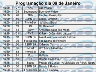 Programação dia 09 de Janeiro
16:00   27       AXN      Las Vegas
16:00   29   Boomerang    Boombox Video
16:00   46       Glitz    Ficção - Gossip Girl
16:00   50    ESPN BR     Skate Paradise
16:00   58    PrimeBox    Jukebox Brasil
16:00   59        ID      Os Detetives
16:00   64      Sony      America's Next Top Model
16:10   31       TNT      K-Pax - O Caminho da Luz
16:15   50    ESPN BR     Aventuras com Renata Falzoni
16:20   36   Fox Sports   Fox Sports de Primeira
16:30   50    ESPN BR     X-Treme TV
16:30   56      MGM       Um Amor Assassino
16:30   58    PrimeBox    Olga
16:30   61       Fox      Hellboy
16:30   66        FX      Recém-Casados
16:45   30     Space      Piratas do Caribe - A Maldição do Pérola Negra
16:45   50    ESPN BR     Mundo 2 Rodas
16:50   36   Fox Sports   WRC: Finlândia
 