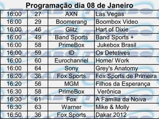 Programação dia 08 de Janeiro
16:00     27       AXN       Las Vegas
16:00     29   Boomerang     Boombox Video
16:00     46       Glitz     Hart of Dixie
16:00     49   Band Sports   Band Sports +
16:00     58    PrimeBox     Jukebox Brasil
16:00     59        ID       Os Detetives
16:00     60   Eurochannel   Home/ Work
16:00     64      Sony       Grey's Anatomy
16:20     36    Fox Sports   Fox Sports de Primeira
16:20     56      MGM        Filhos da Esperança
16:30     58    PrimeBox     Verônica
16:30     61       Fox       A Família da Noiva
16:30     63     Warner      Mike & Molly
16:50     36    Fox Sports   Dakar 2012
 