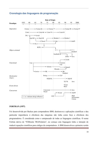 Cronologia das linguagens de programação




FORTRAN (1957)

Foi desenvolvida por Backus para computadores IBM, destinou-se a aplicações científicas e deu
particular importância á eficiência das máquinas não tinha como foco a eficiência dos
programadores. É considerada como o antepassado de todas as linguagens científicas. O nome
Fortran deriva de “FORmula TRANslation”, no começo esta linguagem tinha a intenção de
traduzir equações científicas para códigos de computadores. A IBM desenvolveu a primeira versão


                                                                                            10
 